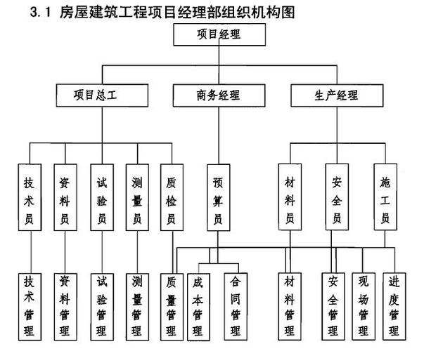 全套高清照片(建造详解全套体系照片) 建筑知识 全套高清照片(建造详解全套体系照片) 建筑知识