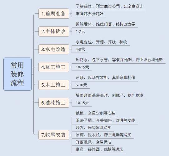 装修小白速成班:一站式装修流程全掌握!(装修速成班流程施工一站式) 建筑知识 装修小白速成班:一站式装修流程全掌握!(装修速成班流程施工一站式) 建筑知识