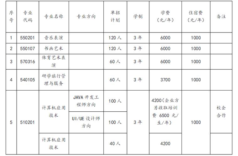 信阳艺术职业学院艺术类专业有哪些? 育学科普 信阳艺术职业学院艺术类专业有哪些? 育学科普