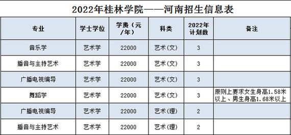 桂林学院艺术类专业有哪些? 育学科普 桂林学院艺术类专业有哪些? 育学科普