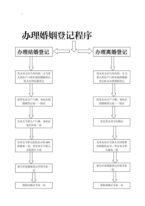 这份婚姻登记攻略请收好(婚姻登记民政局当事人登记处办理) 汽修知识 这份婚姻登记攻略请收好(婚姻登记民政局当事人登记处办理) 汽修知识