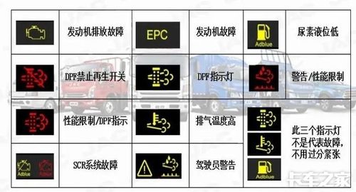 消耗异常不及时修理可能会惹大麻烦(尿素消耗卡车可能会回事) 汽修知识 消耗异常不及时修理可能会惹大麻烦(尿素消耗卡车可能会回事) 汽修知识