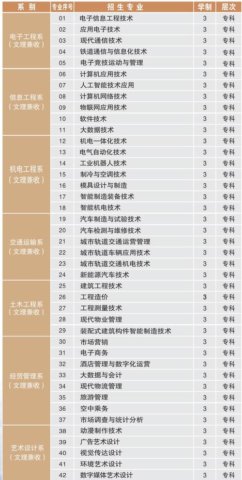 郑州电子信息职业技术学院艺术类专业有哪些? 育学科普 郑州电子信息职业技术学院艺术类专业有哪些? 育学科普