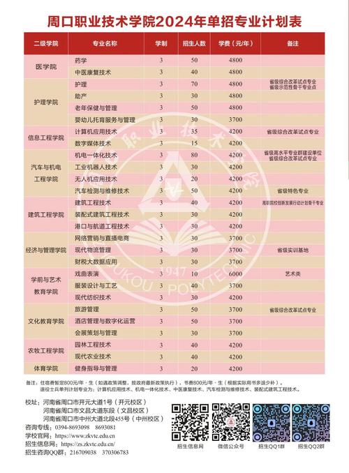 2024周口职业技术学院艺术类学费多少钱一年 育学科普 2024周口职业技术学院艺术类学费多少钱一年 育学科普