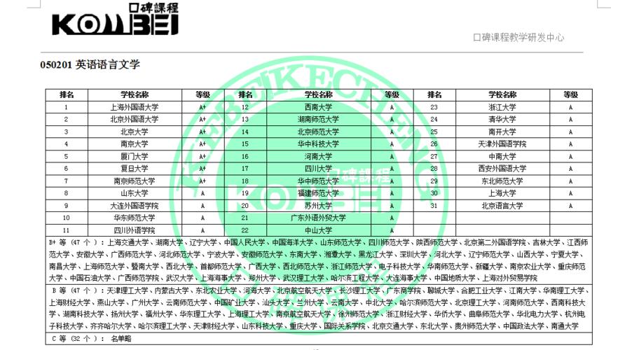 英语语言文学考研科目有哪些 育学科普 英语语言文学考研科目有哪些 育学科普