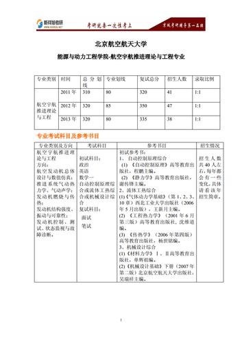 航空宇航推进理论与工程考研科目有哪些 育学科普 航空宇航推进理论与工程考研科目有哪些 育学科普