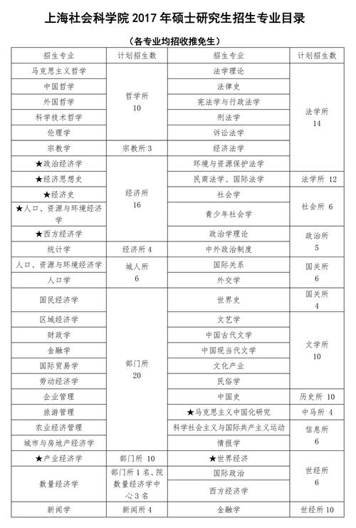 社会学考研科目有哪些 育学科普 社会学考研科目有哪些 育学科普