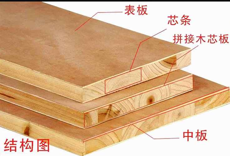 如何正确地挑选板材?(板材挑选基材胶合板正确地) 建筑知识 如何正确地挑选板材?(板材挑选基材胶合板正确地) 建筑知识