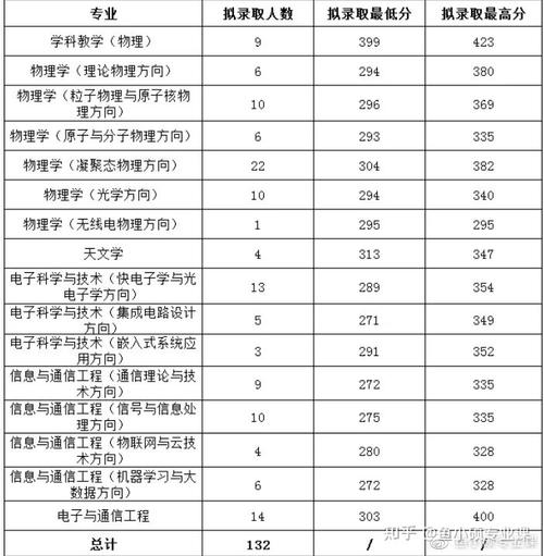 原子与分子物理考研科目有哪些 育学科普 原子与分子物理考研科目有哪些 育学科普