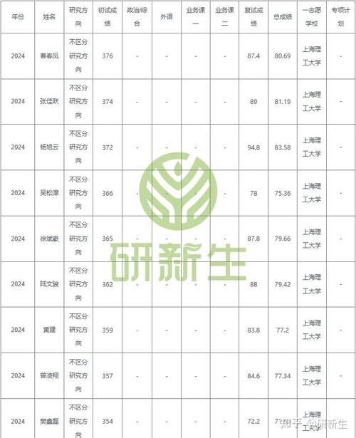 光学考研科目有哪些 育学科普 光学考研科目有哪些 育学科普