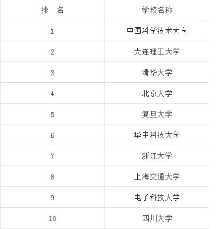 等离子体物理考研科目有哪些 育学科普 等离子体物理考研科目有哪些 育学科普
