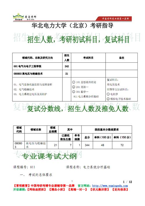 高电压与绝缘技术考研科目有哪些 育学科普 高电压与绝缘技术考研科目有哪些 育学科普