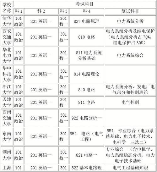 农业电气化与自动化考研科目有哪些 育学科普 农业电气化与自动化考研科目有哪些 育学科普