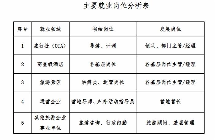 导游专业就业方向与就业岗位有哪些 育学科普 导游专业就业方向与就业岗位有哪些 育学科普