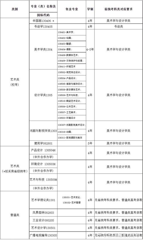 2024江苏美术与设计统考科目有哪些 育学科普