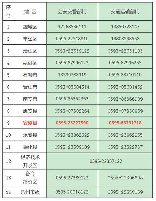 钦州市交通运输局公布24小时热线电话保畅通(交通运输疫情防控指挥部协调) 汽修知识 钦州市交通运输局公布24小时热线电话保畅通(交通运输疫情防控指挥部协调) 汽修知识