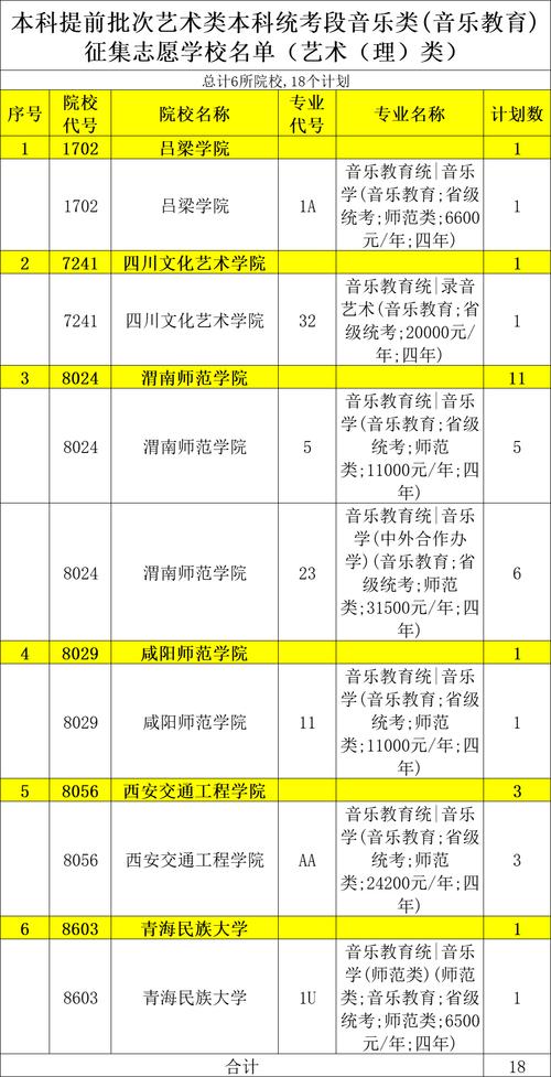 2024陕西播音与主持统考科目有哪些 育学科普 2024陕西播音与主持统考科目有哪些 育学科普