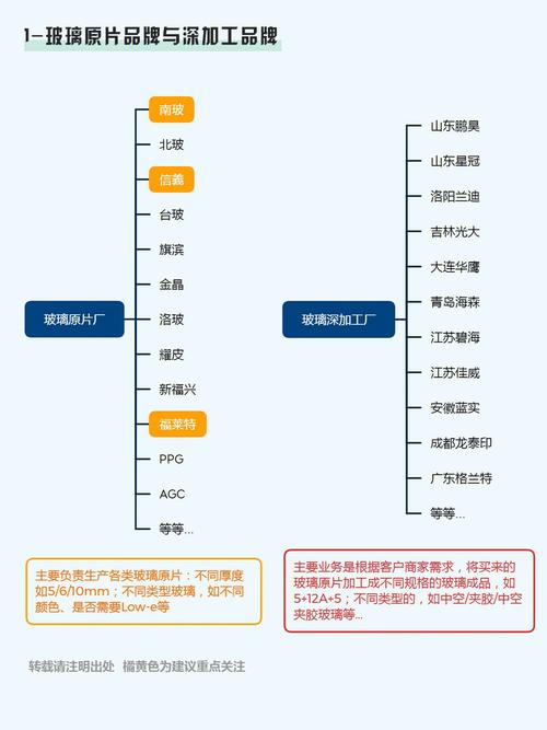 满满的干货知识点(干货风格知识点玻璃门指南) 建筑知识 满满的干货知识点(干货风格知识点玻璃门指南) 建筑知识