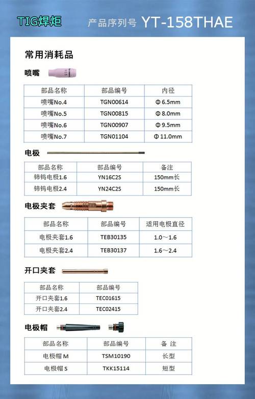 提供针对焊枪的预测性维修反馈(焊枪预测金融界设备分布) 汽修知识 提供针对焊枪的预测性维修反馈(焊枪预测金融界设备分布) 汽修知识