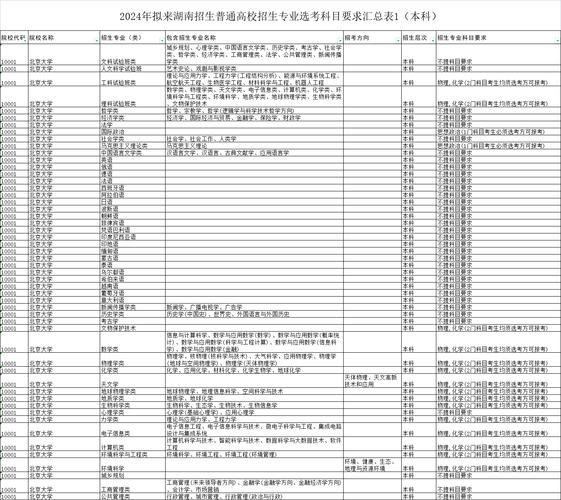 2024矿山机电与智能装备专业选科要求 育学科普 2024矿山机电与智能装备专业选科要求 育学科普