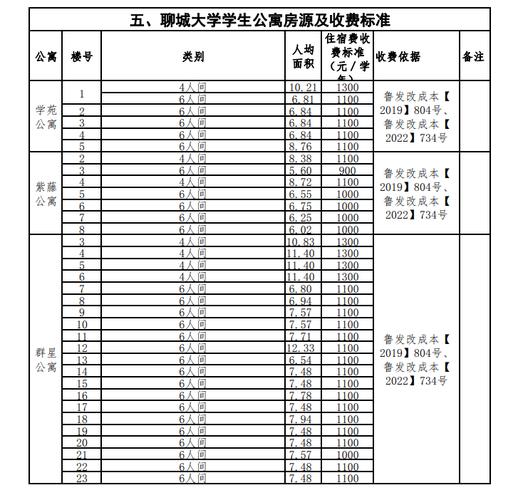 聊城大学艺术类学费多少钱一年 育学科普 聊城大学艺术类学费多少钱一年 育学科普