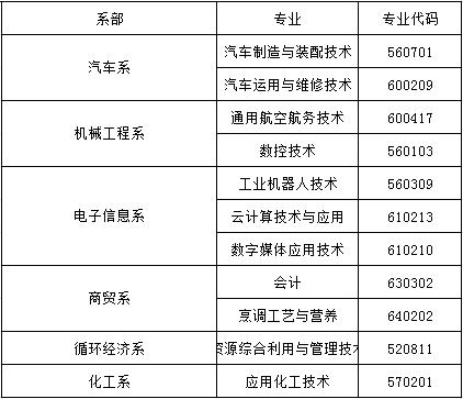 荆门职业学院艺术类专业有哪些? 育学科普 荆门职业学院艺术类专业有哪些? 育学科普