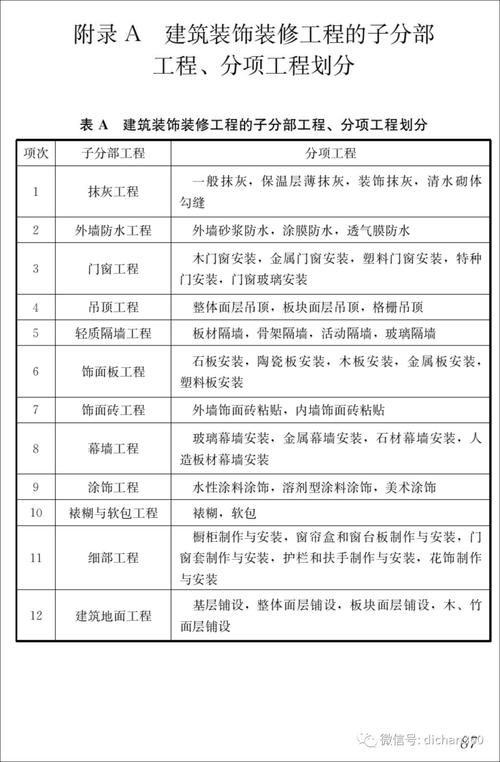 「建设工程」装修工程质量验收的主要内容及依据(单位分部工程装修工程装饰装修) 建筑知识 「建设工程」装修工程质量验收的主要内容及依据(单位分部工程装修工程装饰装修) 建筑知识
