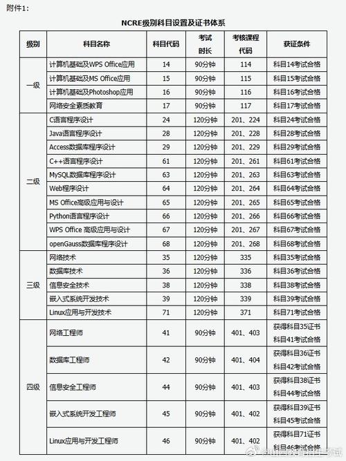2024新疆计算机二级报名费用多少钱 育学科普 2024新疆计算机二级报名费用多少钱 育学科普
