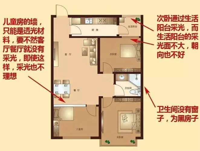 不再上当(户型知识点上当买房户型图) 建筑知识 不再上当(户型知识点上当买房户型图) 建筑知识