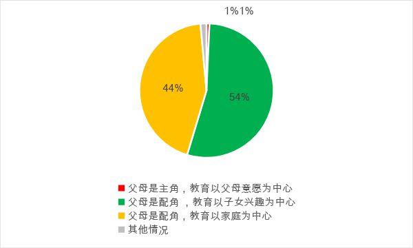 孩子能上哈佛是因为这些原因!(模式教育家长名校是因为) 汽修知识 孩子能上哈佛是因为这些原因!(模式教育家长名校是因为) 汽修知识