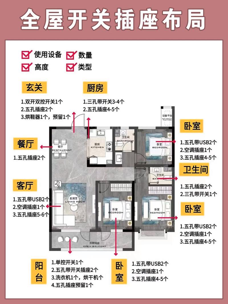 装修时究竟应该预留多少个开关面板?这篇文章终于说清了(预留插座开关装修这篇文章) 建筑知识 装修时究竟应该预留多少个开关面板?这篇文章终于说清了(预留插座开关装修这篇文章) 建筑知识