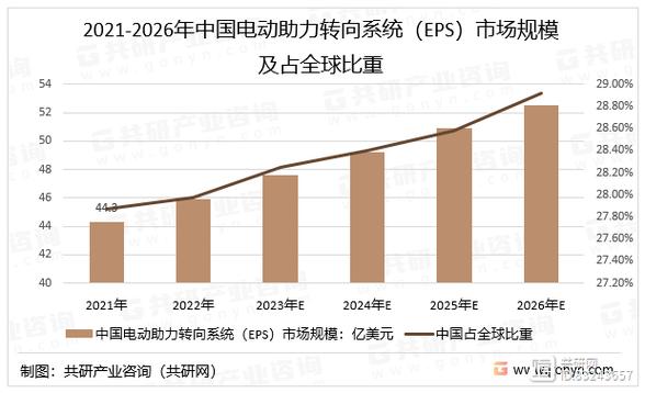 2020-2025年全球及中国汽车转向系统行业研究报告(分析转向系统企业汽车助力) 汽修知识 2020-2025年全球及中国汽车转向系统行业研究报告(分析转向系统企业汽车助力) 汽修知识