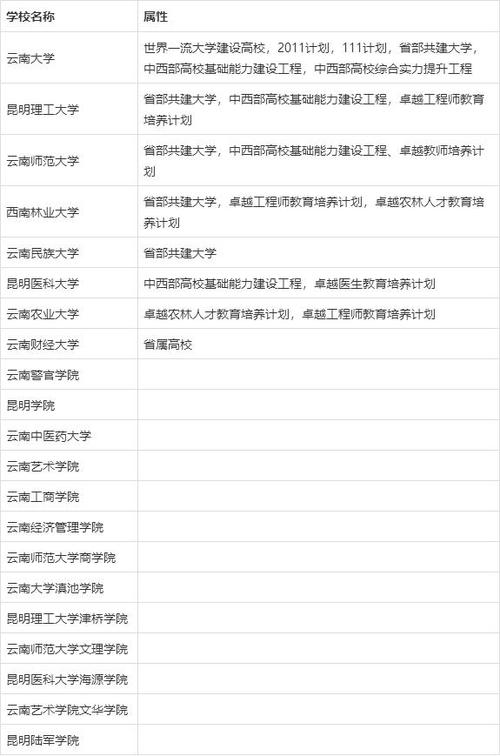 昆明有哪些省属高校 育学科普 昆明有哪些省属高校 育学科普