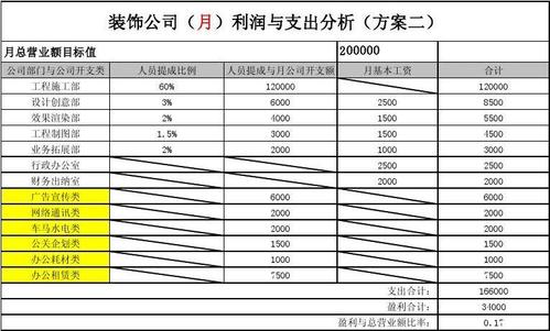 工程人(装修业务利润装饰行业工程) 建筑知识 工程人(装修业务利润装饰行业工程) 建筑知识