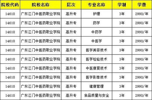 广东江门中医药职业学院2024年夏季普通高考招生章程 育学科普 广东江门中医药职业学院2024年夏季普通高考招生章程 育学科普