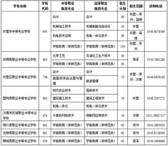 东营职业学院2018年招生章程 育学科普 东营职业学院2018年招生章程 育学科普
