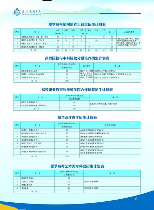 威海职业学院2020年艺术类专业招生章程 育学科普 威海职业学院2020年艺术类专业招生章程 育学科普