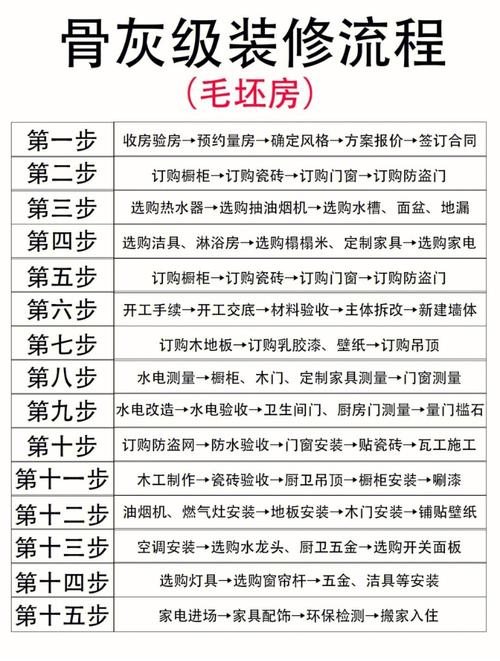 记住这6大阶段,25个小步骤(装修工期阶段毛坯安装) 建筑知识 记住这6大阶段,25个小步骤(装修工期阶段毛坯安装) 建筑知识