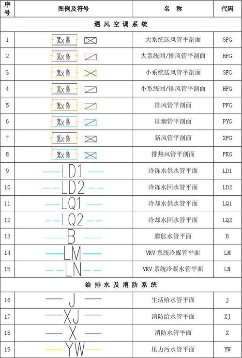 地铁施工图有哪些常见符号?如何看懂地铁施工图?总结一下(施工图地铁钢筋符号看懂) 建筑知识 地铁施工图有哪些常见符号?如何看懂地铁施工图?总结一下(施工图地铁钢筋符号看懂) 建筑知识