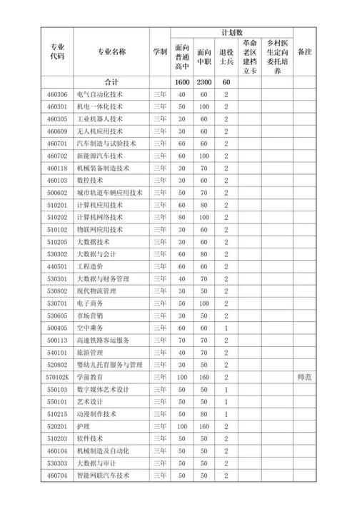 2010年辽宁农业职业技术学院招生章程 育学科普 2010年辽宁农业职业技术学院招生章程 育学科普