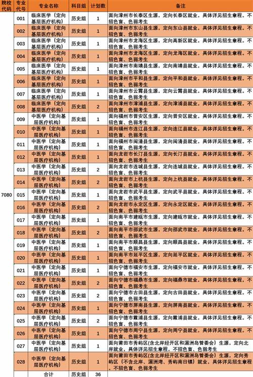 漳州卫生职业学院2017年高等职业教育入学考试招生章程 育学科普 漳州卫生职业学院2017年高等职业教育入学考试招生章程 育学科普