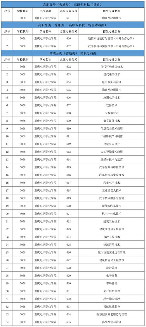 重庆电讯职业学院2021年重庆市高等职业教育分类考试招生章程 育学科普 重庆电讯职业学院2021年重庆市高等职业教育分类考试招生章程 育学科普
