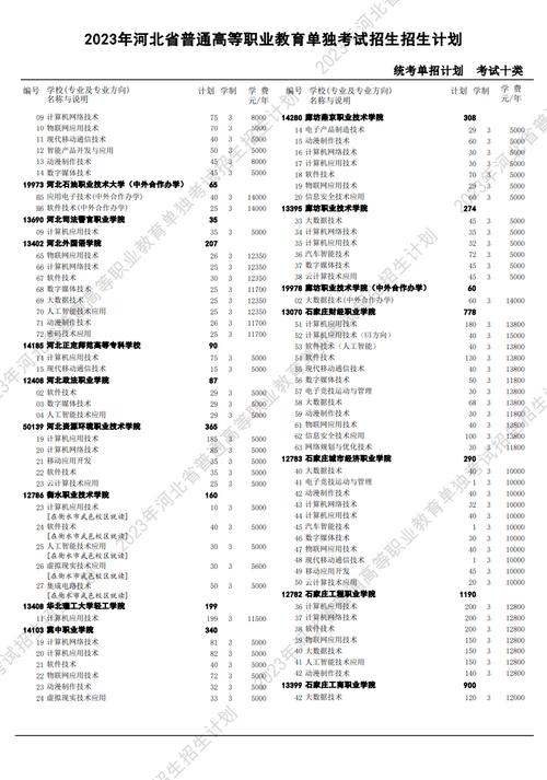 北京财贸职业学院2023年河北省高职单独考试招生简章 育学科普 北京财贸职业学院2023年河北省高职单独考试招生简章 育学科普
