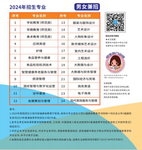 福建华南女子职业学院2022年普通高考招生章程 育学科普 福建华南女子职业学院2022年普通高考招生章程 育学科普