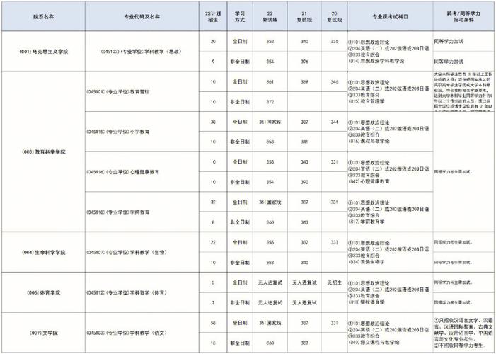 吉林师范大学2015年招生章程 育学科普 吉林师范大学2015年招生章程 育学科普