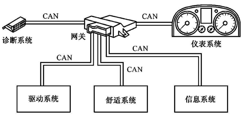 汽车网关(gateway)系统的作用原理及部分车型网关位置(网关总线数据速率系统) 汽修知识 汽车网关(gateway)系统的作用原理及部分车型网关位置(网关总线数据速率系统) 汽修知识