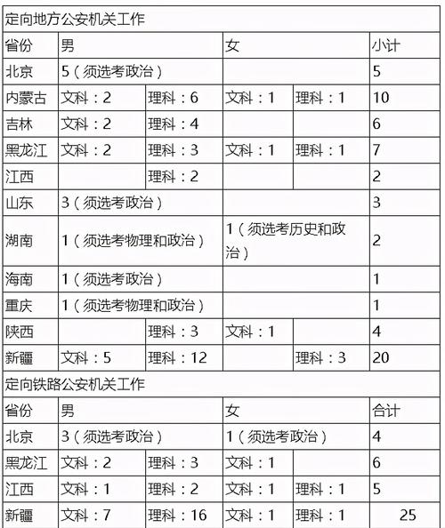 新疆警官高等专科学校2011年招生章程 育学科普 新疆警官高等专科学校2011年招生章程 育学科普