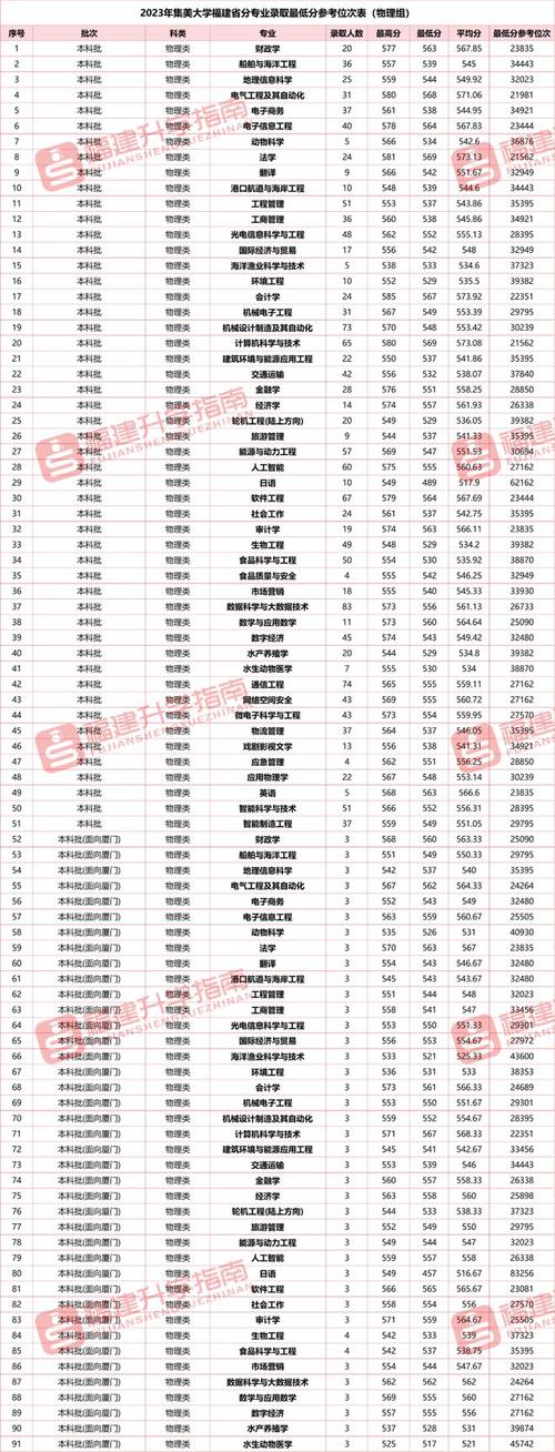 仰恩大学2019年普通高考招生章程 育学科普 仰恩大学2019年普通高考招生章程 育学科普