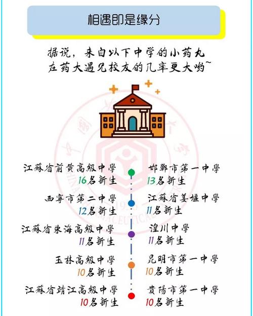 中国药科大学2018年普通本专科招生章程 育学科普 中国药科大学2018年普通本专科招生章程 育学科普