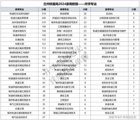 兰州交通大学2023年全日制普通本专科招生章程 育学科普 兰州交通大学2023年全日制普通本专科招生章程 育学科普